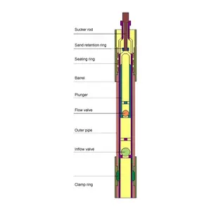 High Quality Downhole Equipment Api 11ax Standard Deep well oil Sucker Rod Pump