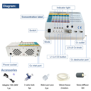 Mesin ozon medis, generator ozon terapi ozon portabel - Product Image 3
