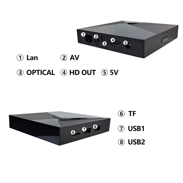 Android 14 TV Box 4K Quad Core Set-Top Box 5G Connectivity 2GB RAM Voice Remote for Streaming Media Player