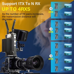 ชุดส่งสัญญาณภาพไร้สาย 5.8Ghz 250m พร้อมตัวรับสัญญาณแบบพกพา สำหรับเชื่อมต่อกล้อง แล็ปท็อป กับโปรเจคเตอร์หรือพีซี - Product Image 2