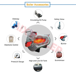 Chaudière à eau chaude à tubes de fumée WNS haute puissance, au gaz ou au mazout, solution de chauffage pour bâtiments - Offre Spéciale - Product Image 5