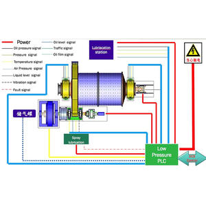 चार चैम्बर बॉल मिल बड़ी क्षमता शुष्क ओवरफ्लो 2400x8000 21tph डोलोमाइट पाउडर बॉल मिल बड़ी क्षमता शुष्क ओवरफ्लो - Product Image 4
