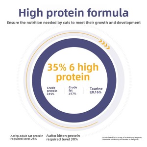 <span class=keywords><strong>Nourriture</strong></span> pour chats Guruit pour chatons et chats adultes, riche en protéines, sans céréales, soin urinaire, soin <span class=keywords><strong>intestinal</strong></span>, soin du pelage, protéines animales, huile de poisson, en sachet - Product Image 2