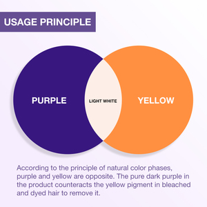 Viola <span class=keywords><strong>maschera</strong></span> per <span class=keywords><strong>capelli</strong></span> professionale colore dei <span class=keywords><strong>capelli</strong></span> viola blu <span class=keywords><strong>maschera</strong></span> per <span class=keywords><strong>capelli</strong></span> per il giallo biondo rimuovere la Brassiness - Product Image 4