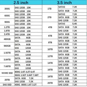 หน่วยความจำแรม M321R8GA0BB0-CQK 64G DDR5 4800Mhz RDIMM 2Rx4 สำหรับเซิร์ฟเวอร์ ของใหม่ - Product Image 6