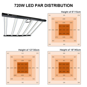 720W Grow Light LED espectro completo LED crece luces invernadero - Product Image 3