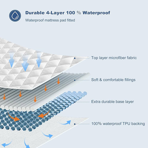 Fabrika Toptan Su Geçirmez Yeniden Kullanılabilir Çevre Dostu Yatak Koruyucu Nefes Alabilen Kapitone Yatak Örtüsü Altlığı Makinede Yıkanabilir - Product Image 4