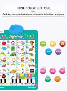 Jouets d'orthographe pour enfants, nouvelle usine, affiche d'apprentissage pour tout-petits, affiche parlante ABC, affiches éducatives pour bébé, cadeau pour tout-petits - Product Image 4