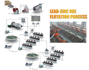 Hot bán giá thấp máy móc khai thác mỏ quặng vàng tuyển nổi separator quặng mặc quần áo tuyển nổi máy - Product Image 3