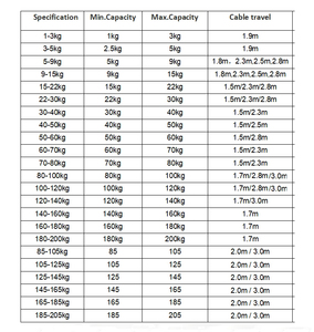 스프링 밸런서 50kg 60kg 70kg 스프링 밸런스 - Product Image 4