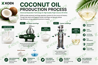 Machine centrifugeuse papillon industrielle automatique pour la séparation du jus, du lait et de la crème, séparateur à disques pour l'huile de noix de coco