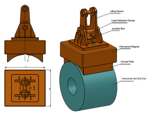Patent Hot Staal Roll Coils Solenoid Grote Elektromagneet Lift Met Lcd Remote Controlled Magneten Stalen Strip Lifting Magneet - Product Image 4