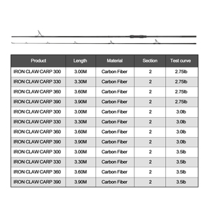 คันเบ็ดตกปลาคาร์พ Direct Supply 3.6 เมตร 3.5 ปอนด์ แบบ Test Curve  2 ท่อน คาร์บอนไฟเบอร์  ด้ามจับ 50 มม.  พร้อมไกด์  สำหรับตีเหยื่อไกล  สำหรับส่งออก - Product Image 3
