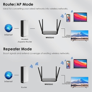 Chất lượng cao giá rẻ Wavlink wn532a3 WPA2-PSK 300Mbps 2.4/5G băng tần kép không dây <span class=keywords><strong>Repeater</strong></span> ac1200m không dây AP Router - Product Image 4