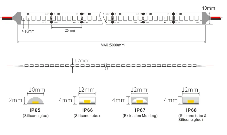 הספק גבוה 18W/m 24V 240LEDs/m 2835 SMD 5m/roll IP20 LED אור רצועה גמישה