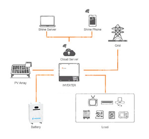 Mới 20kwh 400ah 51.2V 6000 chu kỳ dọc di chuyển LiFePO4 Pin hithium LFP nhà Hệ thống lưu trữ bess gói năng lượng mặt trời - Product Image 6