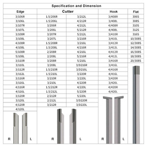 Chất Lượng Cao Kc50 Tungsten <span class=keywords><strong>Carbide</strong></span> Máy Tiện Công Cụ Rộng Vuông Lưỡi Cứng Hợp Kim Uf20 Cắt Tip Phẳng Hàn lưỡi Biến Công Cụ OEM - Product Image 5