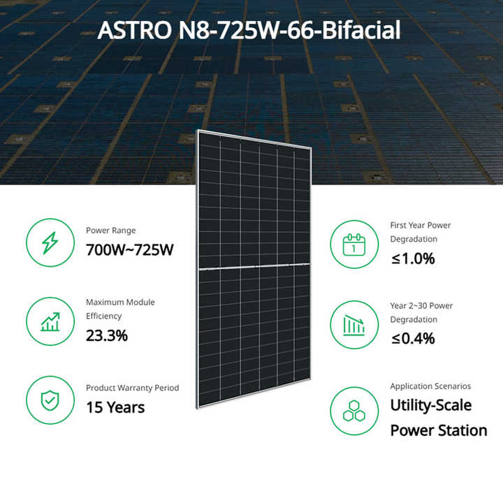 ASTRO N8 Bifacial 725W TOPCon Solar Panels PV Modules Wholesale Price ...