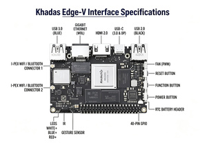 Ordinateur monocarte HT Khadas Edge-V RK3399 Hexa Core ARM Cortex A72 A53 avec prise en charge intégrée du Wi-Fi et du Bluetooth, compatible Android Debian Embe - Product Image 3