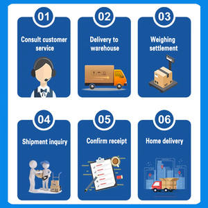 चीन समुद्री माल ढुलाई के लिए चीन समुद्री माल ढुलाई का दरवाजा-टू-डोर विशेष लाइन फिलीपींस - Product Image 5