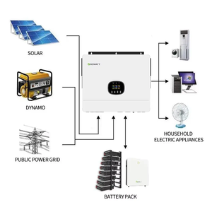 Inverter Surya Hibrida Tunggal Growatt untuk Penggunaan Rumah Dalam Ruangan 8kw 10kw 12kw SPE <span class=keywords><strong>8000</strong></span> <span class=keywords><strong>ES</strong></span>/SPE 10000 <span class=keywords><strong>ES</strong></span>/SPE 12000 <span class=keywords><strong>ES</strong></span> lv Fase Tunggal 230v - Product Image 5