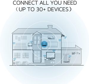 Nuevo Router WiFi Inteligente Tenda AC1200 <span class=keywords><strong>de</strong></span> Doble Banda con 4 Antenas para Uso Doméstico, Gigabit Ethernet (AC10) - Product Image 3
