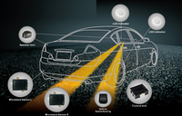 CISBO 24ghz accessoire de voiture BSD micro-ondes détection d'angle mort système de surveillance changement de voie LCA et aide à l'inversion RCTA