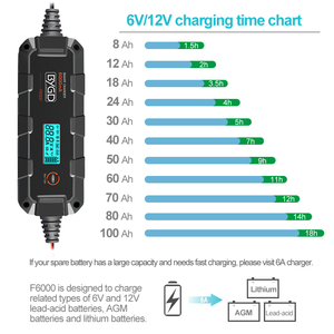 <span class=keywords><strong>Chargeur</strong></span> de <span class=keywords><strong>batterie</strong></span> de <span class=keywords><strong>voiture</strong></span> intelligent BYGD F6000 à 8 étages, 6000 mA, 6 V/12 V, WET/GEL/MF/CA/EFB/AGM/Lithium, écran LCD intelligent, noir, résistant à la chaleur, 0 V - Product Image 3