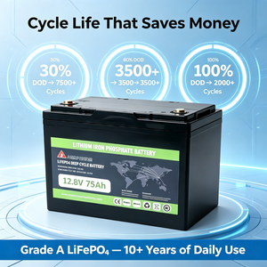 ชุดแบตเตอรี่75Ah LiFePO4ลึก12.8V 960Wh แบตเตอรี่ลิเธียมไอออน50A BMS สำหรับเก็บพลังงานแสงอาทิตย์ - Product Image 4