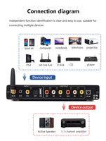BRZHIFI DT03 Preamplificador profesional Decodificación de 5,1 canales Reproductor de audio BT5.0 Decodificador/reproductor de audio digital