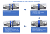RIGHTPOWER Nouvelles raccordements à double verrouillage VC88-25 pour le refroidissement liquide des centres de données, remplacement du FD83, matériau SS304, 12 bars