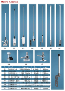 Boya de seguimiento de redes de pesca AIS de largo alcance (10 millas náuticas) para comunicación de larga distancia / Medidor de posición de redes / Localizador de redes para embarcaciones marinas - Product Image 4