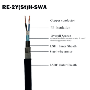 BS 5308 Phần 1 Loại 2 PE Cách Điện Lá Tổng Thổi-Lá Chắn Được Chắn Chắn Chắn Swa Armor Thiết Cụ Đo Dạc Cáp Cho Truyền Tín Hiệu - Product Image 1