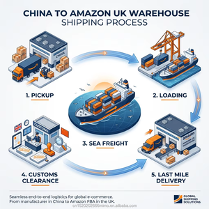 Agente di Spedizione Marittima e Terrestre dalla Cina al Regno Unito, Servizio FBA Amazon DDU/DDP, Consolidamento e Approvvigionamento - Product Image 3