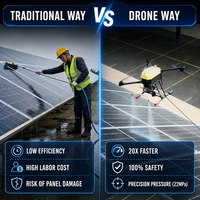 Nettoyage solaire haute pression par drone à jet d'eau ciblé pour l'entretien des installations photovoltaïques sur toiture
