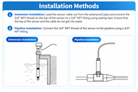 Capteur de qualité de l'eau ORP RS485 WiFi LoRaWAN 4G IP68, transmetteur ORP pour la surveillance de l'eau en aquaculture