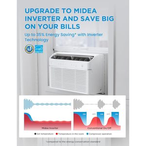 เครื่องปรับอากาศแบบติดหน้าต่าง Midea 12000 บีทียู 1 ตัน พร้อมฟังก์ชั่นทำความร้อนและลดความชื้น รีโมทคอนโทรล สีขาว - Product Image 4