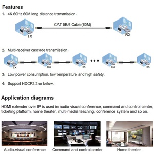 Extensor <span class=keywords><strong>HDMI</strong></span> HD 4K 60Hz 60M sobre Cat5e/<span class=keywords><strong>Cat6</strong></span>, Conversor <span class=keywords><strong>HDMI</strong></span> para RJ45 Ethernet TX RX V2.0, Extensor <span class=keywords><strong>HDMI</strong></span> 60M 1080P sobre Cat5e/<span class=keywords><strong>Cat6</strong></span> - Product Image 6
