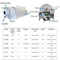 Séchoir à larves BSF Machine de séchage automatique de la biomasse Petit séchoir à tambour rotatif pour fumier de poulet et fumier de vache