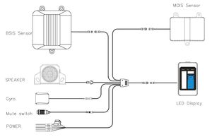 Kits radar DVS 2026 Londres DVS, capteur d'angle mort avant latéral 180 degrés avec IA pour <span class=keywords><strong>piétons</strong></span> et véhicules, 77 GHz BSD pour poids lourds - Product Image 4