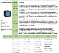 Acrel 690V Trois Compteurs Multifonctions APM830/MCE Classe 0.2S Haute Précision Communication Ethernet Modbus-TCP Moniteur de Puissance Facile