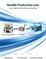 Chaîne de production de nouilles Emin 400 Grain Products / Machine de traitement de nouilles semi-séchées, capacité 500 kg, 380V, meilleur prix, garantie 1 an