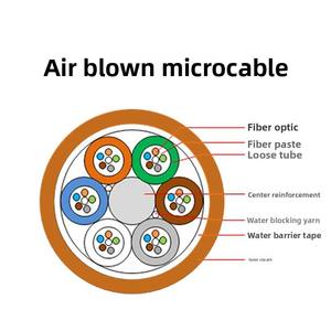 Оптоволоконный кабель DENIXI Supply GCYFY, многожильный, для связи, 4, 6, 12, 24 жилы - Product Image 2