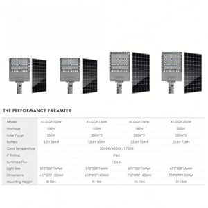 Nouvelle conception 2025, prix d'usine, lampadaire solaire LED en plastique étanche IP65 pour usage extérieur sur route - Product Image 4