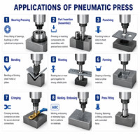 Presse pneumatique de haute précision pour l'assemblage de roulements et le traitement de composants métalliques