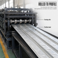 Panneau de plancher en treillis d'acier préfabriqué |   Plancher en treillis renforcé |   Matériaux de construction économiques