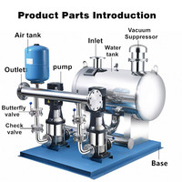 Station de pompe de surpression d'alimentation en eau à haute pression pompe centrifuge à plusieurs étages personnalisable système d'alimentation en eau de bâtiment secondaire