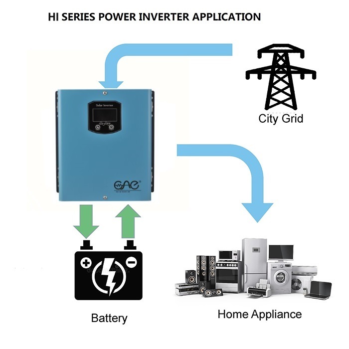 Solar Inverter 24v 1200w Pure Sine Wave Solar Power Ups Mini Micro Inverters Energy System Charger off Grid · image 4