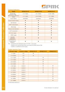 SPMK 221S taşınabilir basınç kalibratörü otomatik 2.5 Mpa küçük dijital basınç <span class=keywords><strong>test</strong></span> cihazları - Product Image 5