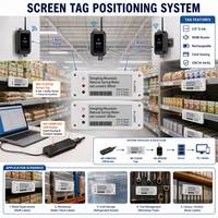 Etiqueta Acústico-Óptica de Tinta Electrónica de 2.4GHz del Fabricante, Pantalla de 2.9 Pulgadas, Código de Barras, 100m, Recargable, para Inventario de Almacén